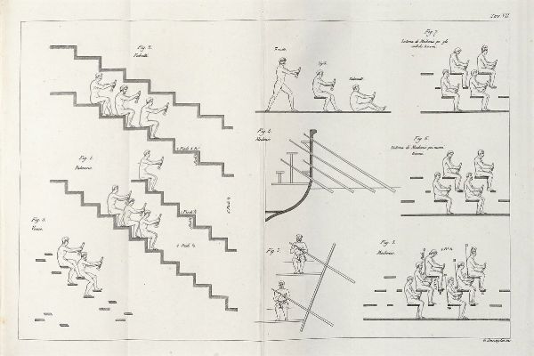 GIOVANNI RONDELET : Trattato teorico e pratico dell'arte di edificare [...] Prima traduzione italiana sulla sesta edizione originale con note e aggiunte importantissime [...]. Tomo I (-V).  - Asta 	Libri, autografi e manoscritti - Associazione Nazionale - Case d'Asta italiane