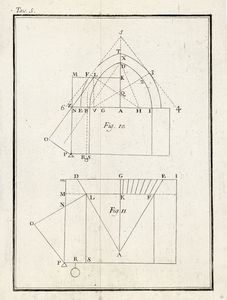 FRANCESCO MILIZIA : Principj di architettura civile. Tomo primo (-terzo).  - Asta 	Libri, autografi e manoscritti - Associazione Nazionale - Case d'Asta italiane