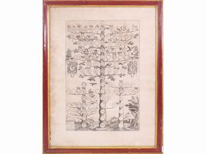 Scipione Ammirato - Alberi genealogici