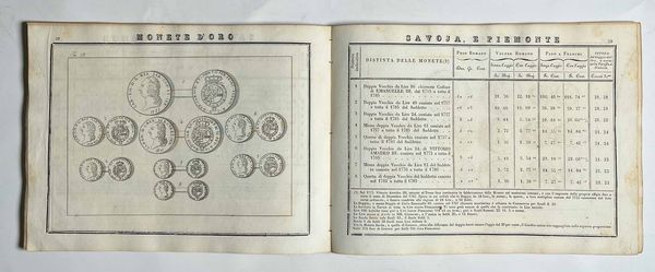 MORELLI S. Tariffa universale figurata delle monete antiche, e moderne d'oro, e d'argento: Con il loro relativo peso e valuta, come sono ricevute in commercio/raccolta dall'incisore Stanislao Morelli, e Compagno.  - Asta Numismatica - Associazione Nazionale - Case d'Asta italiane