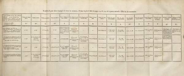 Nicolas François Dupré de Saint-Maur : Essai sur les Monnoies, ou Reflexions sur le Rapport entre l'Argent et les Denres  - Asta Libri, autografi e stampe - Associazione Nazionale - Case d'Asta italiane