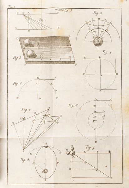 GIUSEPPE SAVERIO POLI : Elementi di fisica sperimentale composti per usi della Regia Universit. Edizione novissima rinnovata ed accresciuta dei nuovi trattati sulla respirazione, sulla traspirazione, sul galvanismo ecc.  - Asta Libri, autografi e stampe - Associazione Nazionale - Case d'Asta italiane