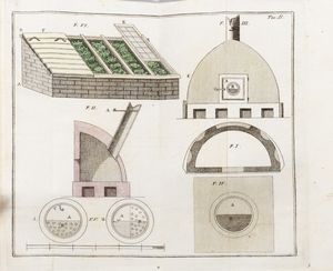 FILIPPO RE : Manuale del giardiniere pratico o sia metodo facile ad ogni dilettante de fiori per sapere quello che dee fare nel giardino ogni mese: estratto dalle migliori opere dautori rinomati scritte da 30 anni a questa parte. Con rami miniati.  - Asta Libri, autografi e stampe - Associazione Nazionale - Case d'Asta italiane