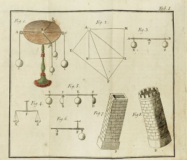 Lotto composto di 9 opere di fisica.  - Asta Libri a stampa dal XV al XIX secolo [Parte II] - Associazione Nazionale - Case d'Asta italiane