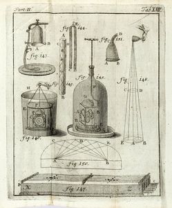 BLASIUS HENNER : Conatus physico-experimentales de corporum affectionibus [...] Pars prima (-secunda).  - Asta Libri a stampa dal XV al XIX secolo [Parte II] - Associazione Nazionale - Case d'Asta italiane