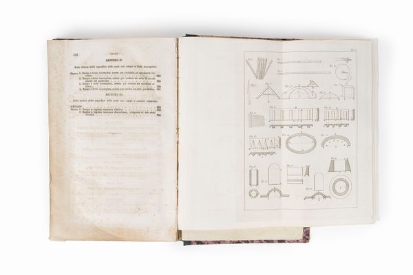 Vincenzo Antonio Rossi : Manuale per la misura delle fabbriche. Terza edizione con miglioramenti ed aggiunte  - Asta Libri, Autografi e Stampe - Associazione Nazionale - Case d'Asta italiane