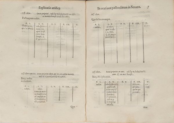 Robortello Francesco : De artificio dicendi  - Asta Libri, Autografi e Stampe - Associazione Nazionale - Case d'Asta italiane