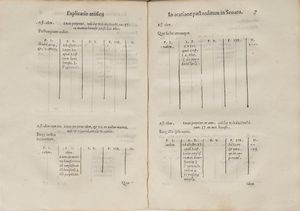 Robortello Francesco : De artificio dicendi  - Asta Libri, Autografi e Stampe - Associazione Nazionale - Case d'Asta italiane