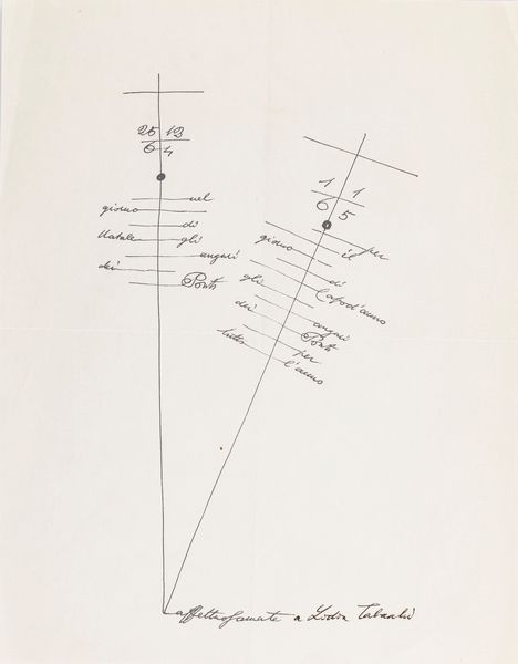 GIO PONTI : Calligramma  - Asta Design e Arti Decorative - Associazione Nazionale - Case d'Asta italiane