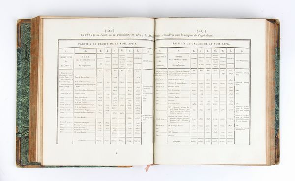 DE PRONY. DESCRIPTION HYDROGRAPHIQUE ET HISTORIQUE DES MARAIS PONTINS. Paris 1818-1823  - Asta Libri antichi, rarit bibliografiche e prime edizioni del '900 - Associazione Nazionale - Case d'Asta italiane