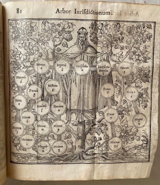 JUSTINIAN, CORPUS IURIS CIVILIS. DIGESTUM Pandectarum, seu Digestorum iuris ciuilis, quibus iurisprudentia ex veteribus iureconsultis desumpta, libri L. continentur. Tomus primus [-tertius]. Cum Accursij commentarijs, & doctissimorum virorum annotationibus. Omnia diligentissime purgata, & recognita. Accessit rerum, & verborum insignium index locupletissimus.  Venice, s.n.t. : [Francesco De Franceschi, Gaspare Bindoni the elder, heirs of Niccolò Bevilacqua, Damiano Zenaro], 1574-1575.  - Asta Libri antichi, rarit bibliografiche e prime edizioni del '900 - Associazione Nazionale - Case d'Asta italiane