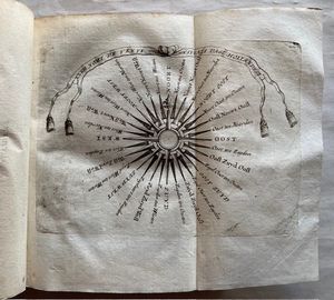 CORONELLI, VINCENZO MARIA. Epitome cosmografica o Compendiosa introduttione all'astronomia, geografia, e idrografia, per l'uso, dilucidatione, e fabbrica delle sfere, globi, planisferj, astrolabj, e tavole geografiche. Cologne (ma Venezia), Andrea Poletti, 1693.  - Asta Libri antichi, rarit bibliografiche e prime edizioni del '900 - Associazione Nazionale - Case d'Asta italiane