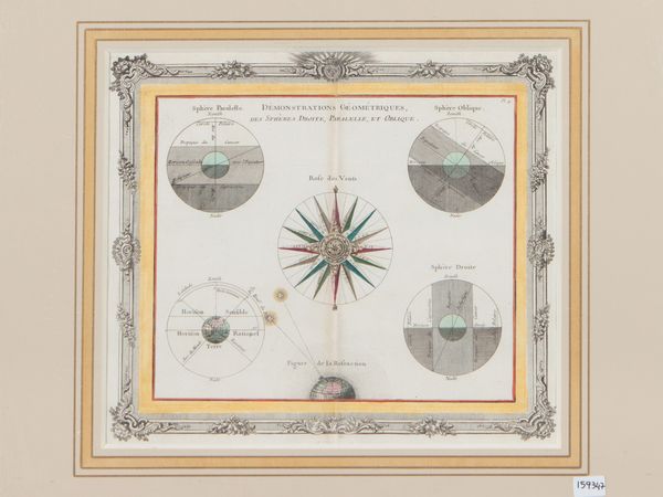 LOUIS BRION DE LA TOUR : Dmonstraction gomtriques des sphres droite, parallele, et oblique  - Asta Una collezione di stampe - parte II - Associazione Nazionale - Case d'Asta italiane