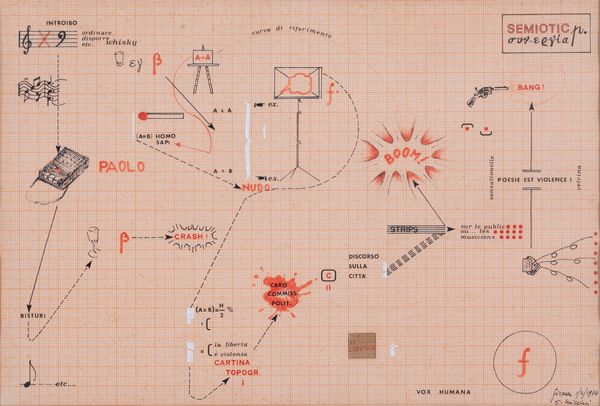 EUGENIO  MICCINI : Semiotic  - Asta Arte moderna e contemporanea - Dipinti del XIX e XX secolo - Associazione Nazionale - Case d'Asta italiane