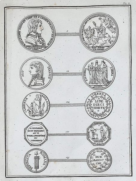 MILLIN DE GRANDMAISON, AUBIN LOUIS. HISTOIRE MTALLIQUE DE NAPOLON OU RECUEIL DES MDAILLES ET DES MONNAIES QUI ONT T FRAPPES DEPUIS LA PREMIRE CAMPAGNE DE L'ARME D'ITALIE JUSQU' SON ABDICATION EN 1815.  - Asta Numismatica - Associazione Nazionale - Case d'Asta italiane