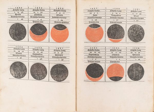 Johannes (Müller, Johann, of Königsberg) Regiomontanus : Kalendarium  - Asta Libri, Autografi e Stampe - Associazione Nazionale - Case d'Asta italiane