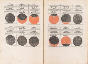 Johannes (Müller, Johann, of Königsberg) Regiomontanus : Kalendarium  - Asta Libri, Autografi e Stampe - Associazione Nazionale - Case d'Asta italiane