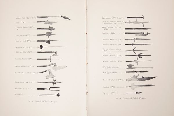 Lotto 3 opere; Bashford Dean - Catalogue of European Arms and Armor. The Metropolitan Museum of Art Hand Book No. 15, 1905 (2 copie); Catalogue of a Loan Exhibition of Arms and Armor, 1911  - Asta Libri D'Arte , Antichi, Moderni e di Numismatica - Associazione Nazionale - Case d'Asta italiane