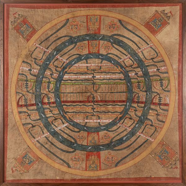 Rappresentazione della cosmologia Giainista Gujarat, secolo XIX  - Asta Incanti d'Arte - Associazione Nazionale - Case d'Asta italiane