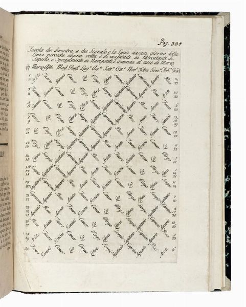 GIOVANNI FRANCESCO PAGNINI : Della decima e di varie altre gravezze imposte dal comune di Firenze Della moneta e della mercatura de' Fiorentini [...]. Tomo primo (-quarto).  - Asta Libri, autografi e manoscritti - Associazione Nazionale - Case d'Asta italiane