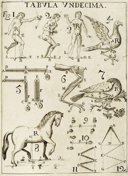 GIOVANNI ALFONSO BORELLI : De motu animalium [...] Opus posthumum. Pars prima [-altera].  - Asta Libri, autografi e manoscritti - Associazione Nazionale - Case d'Asta italiane