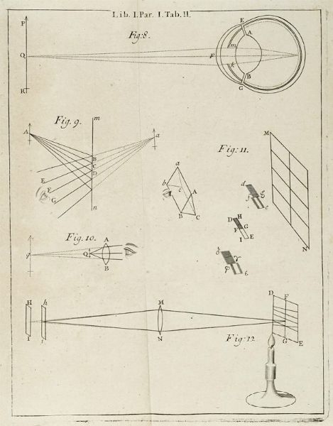 ISAAC NEWTON : Optice: sive de reflexionibus, refractionibus, inflexionibus et coloribus lucis, libri tres...  - Asta Libri, autografi e manoscritti - Associazione Nazionale - Case d'Asta italiane