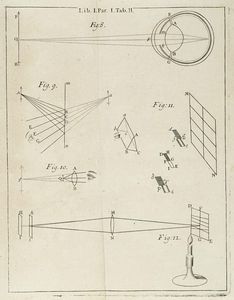 ISAAC NEWTON : Optice: sive de reflexionibus, refractionibus, inflexionibus et coloribus lucis, libri tres...  - Asta Libri, autografi e manoscritti - Associazione Nazionale - Case d'Asta italiane