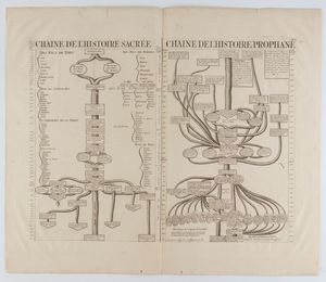 HENRI ABRAHAM CHATELAIN : Chaine de L'Histoire Sacree - Carte pour conduire à l'intelligence de l'histoire sacrée... - Carte Historique ... la vocation de St. Paul - Epoques Anciennes depuis le Deluge jusqu'a la Vocation d'Abraham  - Asta Stampe antiche e moderne, disegni e carte geografiche - Associazione Nazionale - Case d'Asta italiane