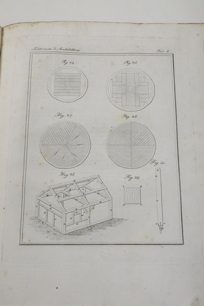 Nicola Cavalieri di San Bertolo Istituzioni di Architettura statica ed idraulica<BR>Mantova, Fratelli Negretti, 1831  - Asta Libri Antichi - Associazione Nazionale - Case d'Asta italiane