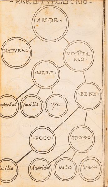 DANTE ALIGHIERI : Dante col sito, et forma dell'Inferno tratta dalla istessa descrittione del poeta  - Asta Libri, Autografi e Stampe - Associazione Nazionale - Case d'Asta italiane