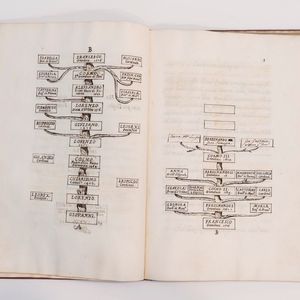 Cosimo III de' Medici, : I Ritratti Medicei overo Glorie e Grandezze della sempre sereniss. Casa Medici. Quadro primo in cui pennelleggiansi due figure: L'una di Fiorenza, e suoi primordij; l'altra della Genealogia Medicea...  - Asta Libri, Autografi e Stampe - Associazione Nazionale - Case d'Asta italiane