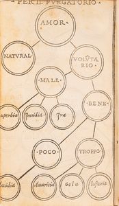 DANTE ALIGHIERI : Dante col sito, et forma dell'Inferno tratta dalla istessa descrittione del poeta  - Asta Libri, Autografi e Stampe - Associazione Nazionale - Case d'Asta italiane