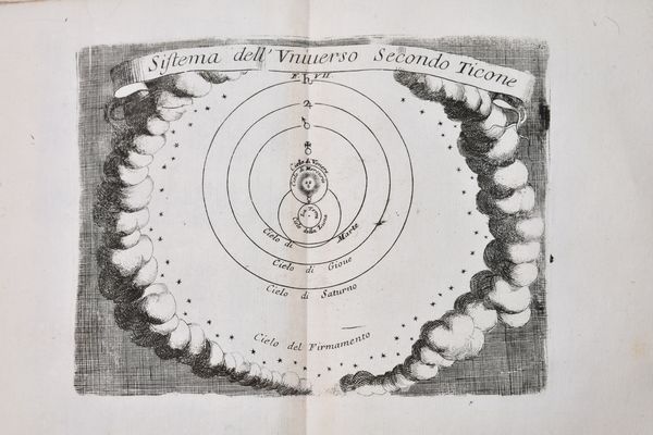 Coronelli, Vincenzo: EPITOME COSMOGRAFICA, O COMPENDIOSA INTRODUTTIONE ALL'ASTRONOMIA, GEOGRAFIA, & IDROGRAFIA, PER L'USO, DILUCIDATIONE, E FABBRICA DELLE SFERE, GLOBI, PLANISFERJ, ASTROLABJ, E TAVOLE GEOGRAFICHE, E PARTICOLARMENTE DEGLI STAMPATI, E SPIEGATI NELLE PUBLICHE LETTIONI … Colonia [i.e. Venezia], 1693, ad istanza di Andrea Poletti in Venetia.  - Asta Libri Rari & Manoscritti del XVI Secolo - Associazione Nazionale - Case d'Asta italiane