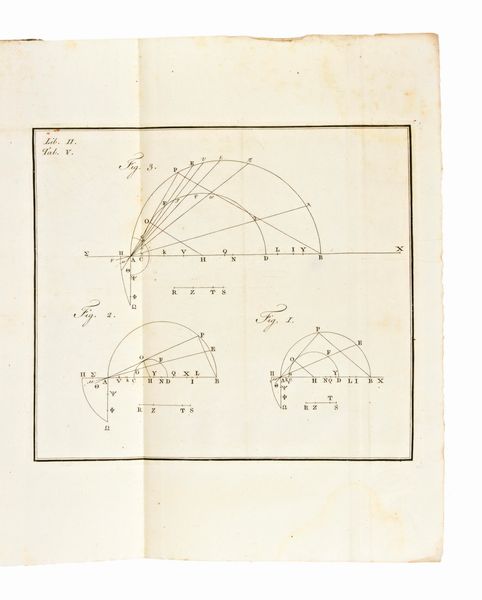 [Matematica/Fisica] Horsley, Samuel : Apollonii Pergaei inclinationum libri duo. Oxonii, Typ. Clarendoniano, 1770  - Asta Libri Rari & Manoscritti del XVI Secolo - Associazione Nazionale - Case d'Asta italiane