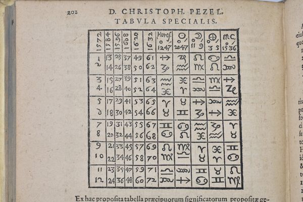 Pezel, Christoph D. CHRISTOPHORI PEZELII PRAECEPTA GENETHLIACA SIUE DE PROGNOSTICANDIS HOMINUM NATIUITATIBUS COMMENTARIUS ERUDITISSIMUS, IN QUO NON SOLUM ASTROLOGIAE PRAECEPTA & CERTA ISTIUS FUNDAMENTA DEMONSTRANTUR, VERUM ETIAM VARII CASUS, HISTORIAE, EUENTUS & EXEMPLA LEPIDISSIMA PROPONUNTUR. OMNIBUS ET SINGULIS CUIUSCUNQUE FACULTATIS STUDIOSIS LECTU IUCUNDUS & SCITU NECESSARIUS. Francoforti, 1607, typis Wolfgangi Richteri...  - Asta Libri Rari & Manoscritti del XVI Secolo - Associazione Nazionale - Case d'Asta italiane