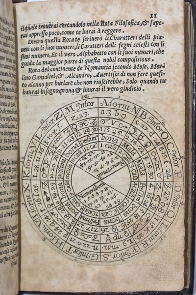 Raimondo, Annibale OPERA DELL'ANTICHA, & HONORATA SCIENTIA DI NOMANDIA, SPECCHIO D'INFINITI BENI, E MALI, CHE SOTTO IL CERCHIO DELLA LUNA POSSONO ALLI VIUENTI INTERUENIRE, DELL'ECCELLENTISSIMO ASTROLOGO, GEOMANTE, CHIROMANTE, E FISONOMO ANNIBALE RAIMONDO RIDOTTA INSIEME, E CASTIGATA AGGIONTOUI LA FISONOMIA DEL DETTO AUTTORE. Anversa, 1677.  - Asta Libri Rari & Manoscritti del XVI Secolo - Associazione Nazionale - Case d'Asta italiane