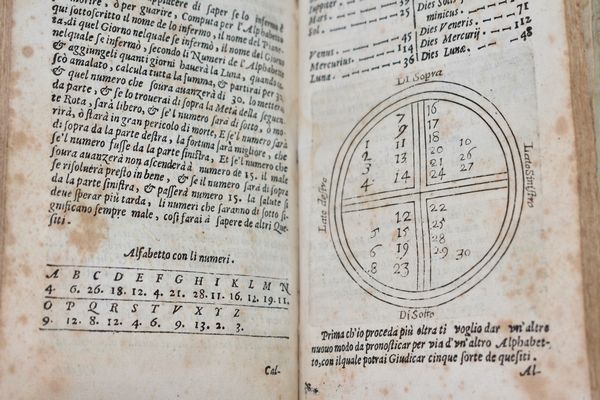 Raimondo, Annibale OPERA DELL'ANTICHA, & HONORATA SCIENTIA DI NOMANDIA, SPECCHIO D'INFINITI BENI, E MALI, CHE SOTTO IL CERCHIO DELLA LUNA POSSONO ALLI VIUENTI INTERUENIRE, DELL'ECCELLENTISSIMO ASTROLOGO, GEOMANTE, CHIROMANTE, E FISONOMO ANNIBALE RAIMONDO RIDOTTA INSIEME, E CASTIGATA AGGIONTOUI LA FISONOMIA DEL DETTO AUTTORE. Anversa, 1677.  - Asta Libri Rari & Manoscritti del XVI Secolo - Associazione Nazionale - Case d'Asta italiane