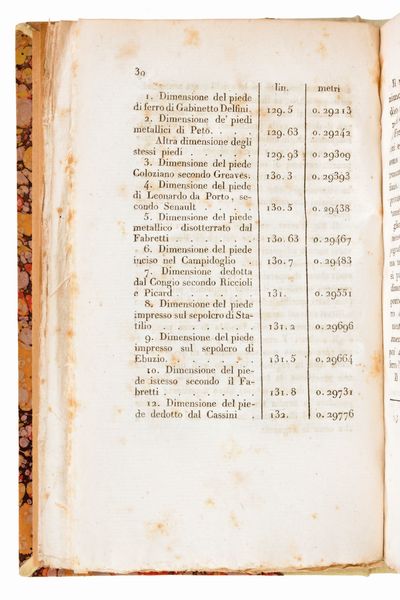 [Archeologia/Roma] De Samuele Cagnazzi, Luca :  Su i valori delle misure e dei pesi degli antichi romani desunti dagli originali esistenti nel Real Museo Borbonico.. Napoli, Angelo Trani, 1825  - Asta Libri Rari & Manoscritti del XVI Secolo - Associazione Nazionale - Case d'Asta italiane