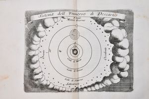 Coronelli, Vincenzo: EPITOME COSMOGRAFICA, O COMPENDIOSA INTRODUTTIONE ALL'ASTRONOMIA, GEOGRAFIA, & IDROGRAFIA, PER L'USO, DILUCIDATIONE, E FABBRICA DELLE SFERE, GLOBI, PLANISFERJ, ASTROLABJ, E TAVOLE GEOGRAFICHE, E PARTICOLARMENTE DEGLI STAMPATI, E SPIEGATI NELLE PUBLICHE LETTIONI … Colonia [i.e. Venezia], 1693, ad istanza di Andrea Poletti in Venetia.  - Asta Libri Rari & Manoscritti del XVI Secolo - Associazione Nazionale - Case d'Asta italiane