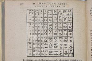 Pezel, Christoph D. CHRISTOPHORI PEZELII PRAECEPTA GENETHLIACA SIUE DE PROGNOSTICANDIS HOMINUM NATIUITATIBUS COMMENTARIUS ERUDITISSIMUS, IN QUO NON SOLUM ASTROLOGIAE PRAECEPTA & CERTA ISTIUS FUNDAMENTA DEMONSTRANTUR, VERUM ETIAM VARII CASUS, HISTORIAE, EUENTUS & EXEMPLA LEPIDISSIMA PROPONUNTUR. OMNIBUS ET SINGULIS CUIUSCUNQUE FACULTATIS STUDIOSIS LECTU IUCUNDUS & SCITU NECESSARIUS. Francoforti, 1607, typis Wolfgangi Richteri...  - Asta Libri Rari & Manoscritti del XVI Secolo - Associazione Nazionale - Case d'Asta italiane