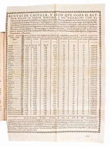 [Diritto canonico] Barbosa, Agostinho : Praxis exigendi pensiones contra calumniantes, & differentes illas soluere. Cui accesserunt Vota aliquot decisiua canonica.. Lugduni, Laurentii Durand, 1636  - Asta Libri Rari & Manoscritti del XVI Secolo - Associazione Nazionale - Case d'Asta italiane