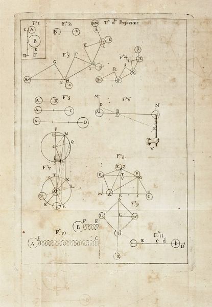 TOMMASO NARDUCCI : La quantità del moto, o sia La forza dell'acque correnti, dimostrata ne' diversi stati, e supposti delle medesime...  - Asta Libri, Autografi e Manoscritti - Associazione Nazionale - Case d'Asta italiane