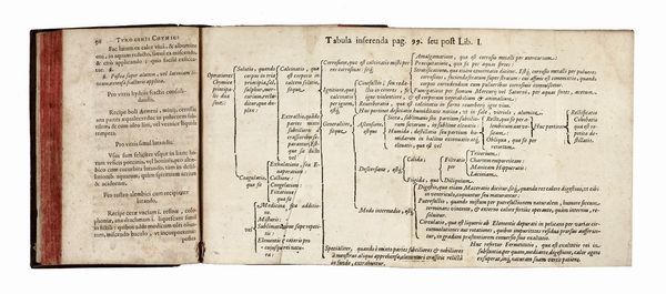 JEAN BÉGUIN : Tyrocinium Chymicum...  - Asta Libri, autografi e manoscritti - Associazione Nazionale - Case d'Asta italiane