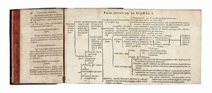 JEAN BÉGUIN : Tyrocinium Chymicum...  - Asta Libri, autografi e manoscritti - Associazione Nazionale - Case d'Asta italiane