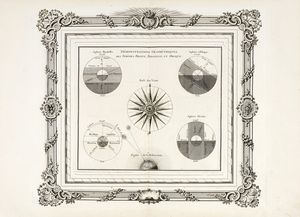 LOUIS BRION DE LA TOUR - Sph�re Droite Sph�re Parallele / D�monstration G�om�triques des Sph�res Droite, Parallele, et Oblique.