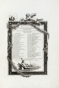 SECONDO BIANCHI - Raccolta di varie vestiture che costumano nelle città, terre e paesi in provincie [sic] diverse del Regno di Napoli. Parte I (Parte II).