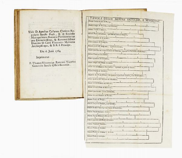 GUIDO ANGELOTTI : Nuova Economia per le Fabriche [...] Necessaria, ed utile per chiunque [...] voglia fare, fabricare, ed altres per li Muratori [...]. Con Avvertimenti necessari di ci che si pu fare, e che viene proibito dallo Statuto di Bologna...  - Asta Libri, autografi e manoscritti - Associazione Nazionale - Case d'Asta italiane